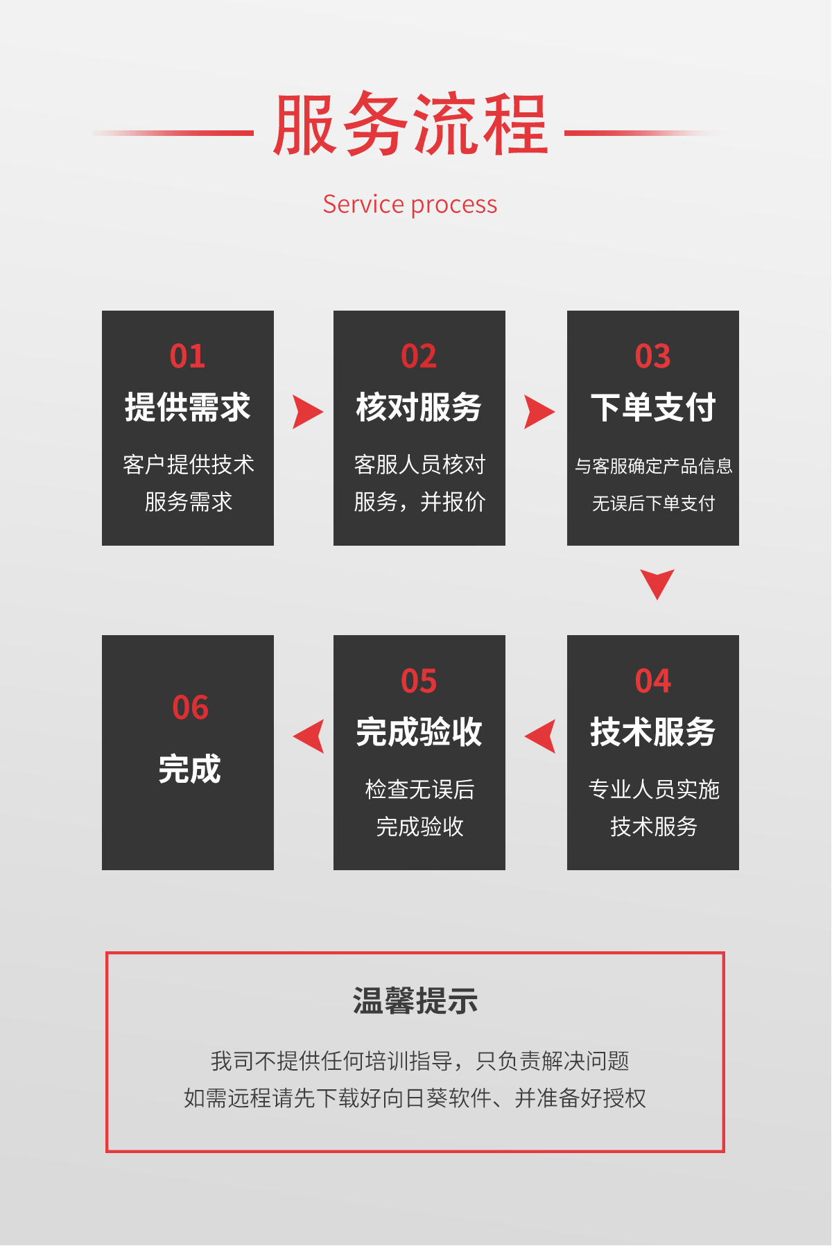 vmware horizon 桌面云
