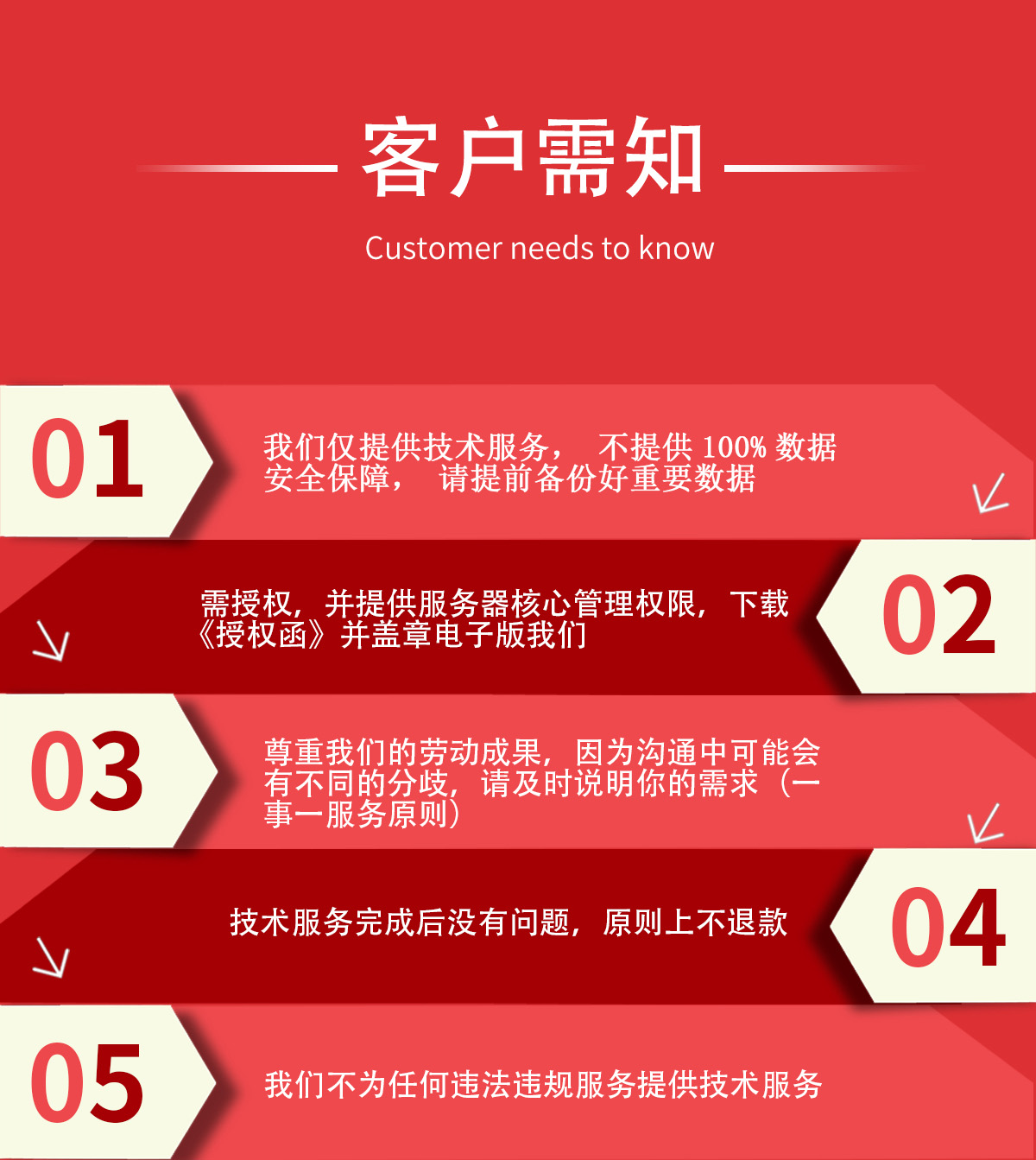 vmware horizon 桌面云
