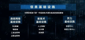 打造大数据和AI能力底座 联通大数据深度参与“新基建”