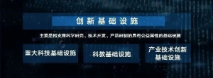 打造大数据和AI能力底座 联通大数据深度参与“新基建”
