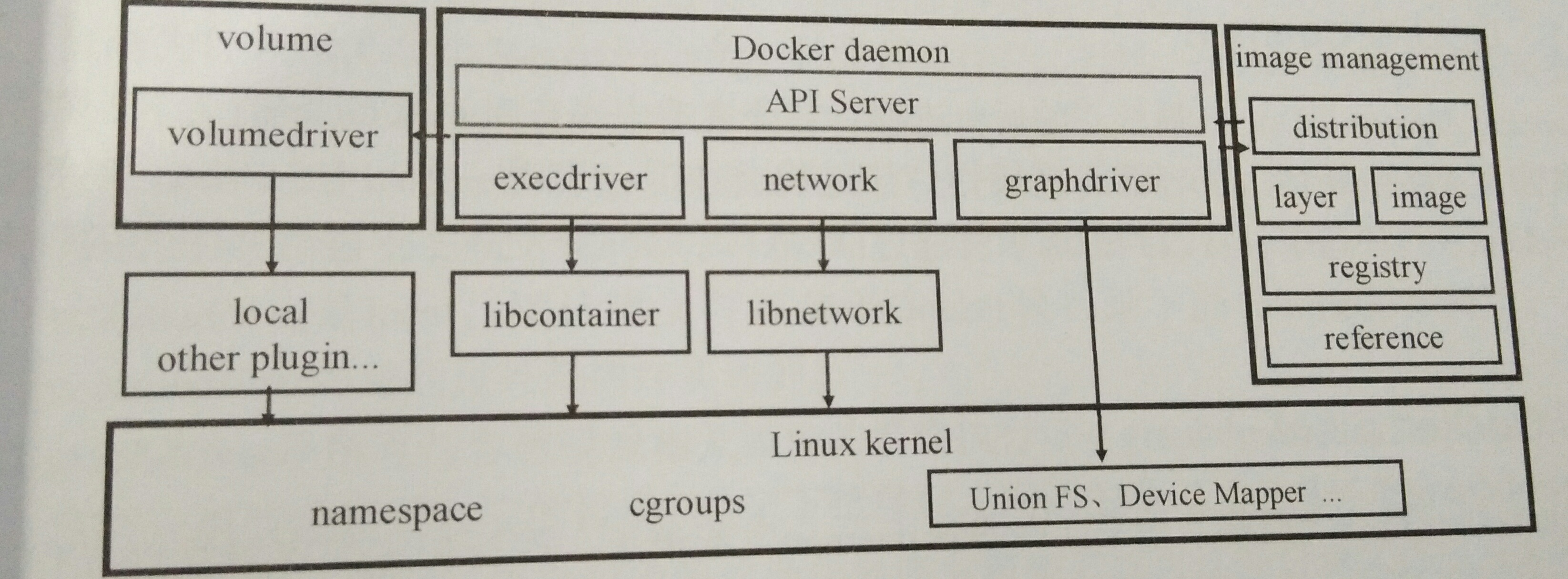 docker容器云