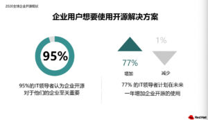红帽加速开放混合云创新，助力企业成功迈向开源应用时代