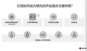 红帽加速开放混合云创新，助力企业成功迈向开源应用时代