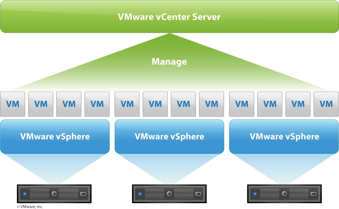 vmware 超融合