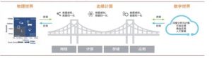 大麦云原生边缘计算探索，让观众剧院看戏也能实现个性化