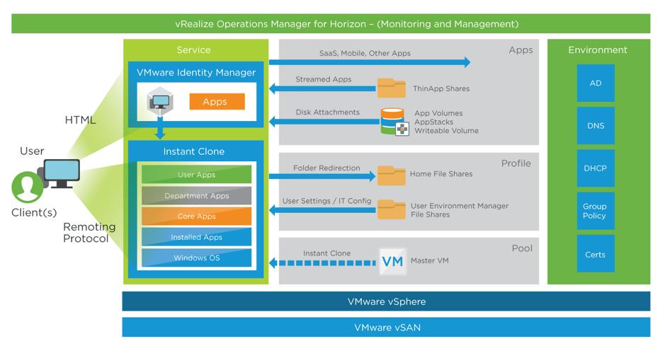 vmware horizon 桌面云