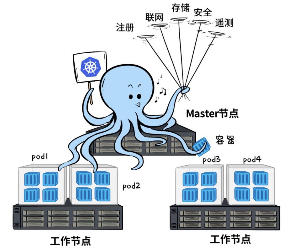 Kubernetes开源容器云