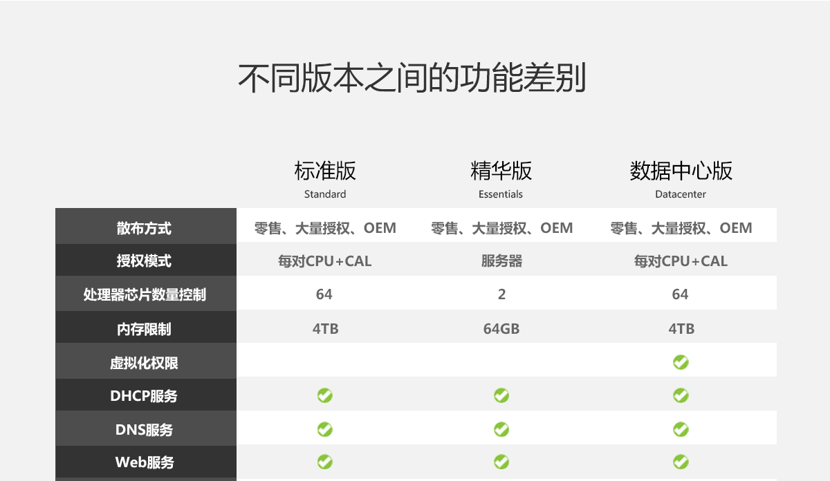 Windows2019 Server正版软件